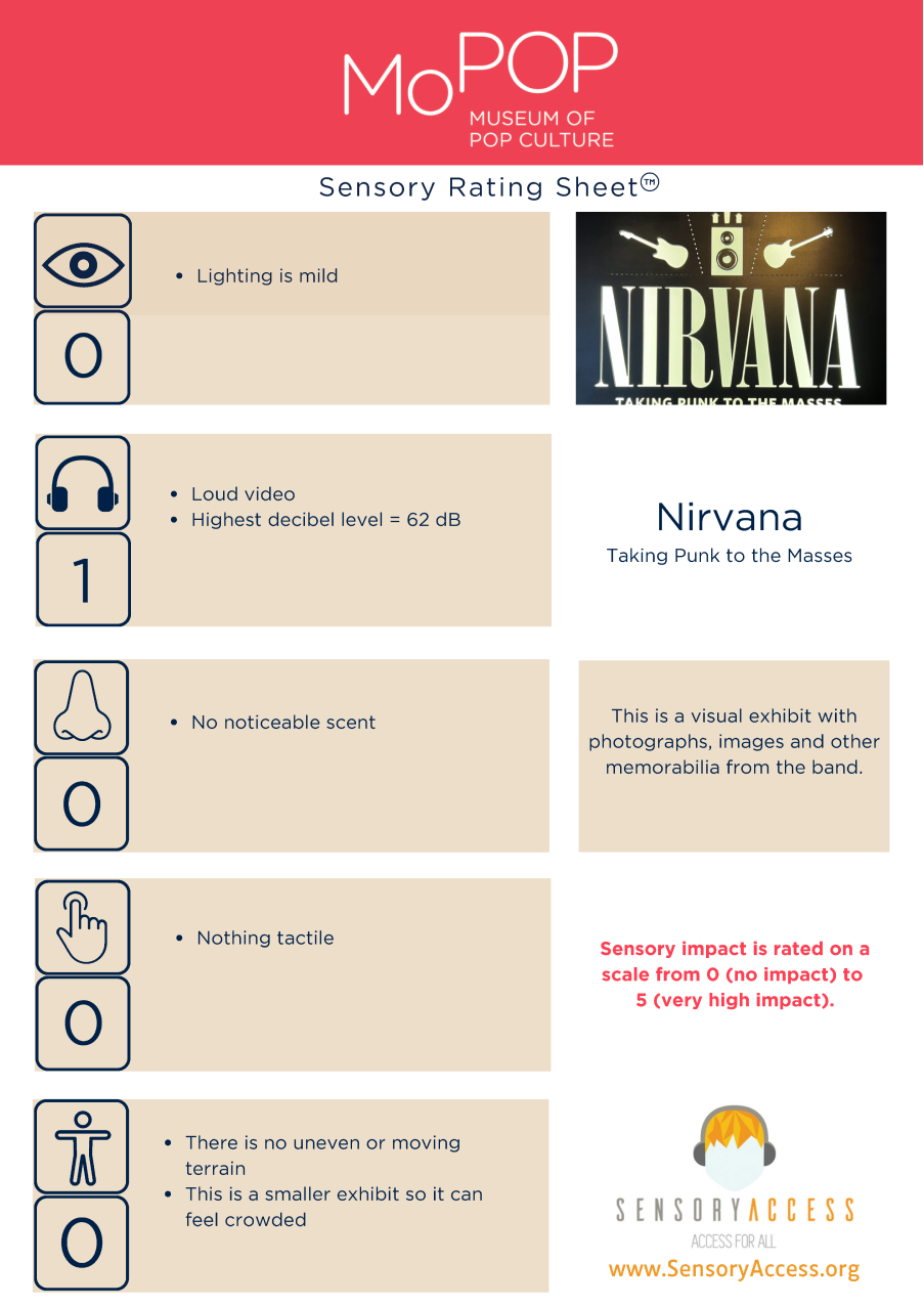 Nirvana Sensory Rating