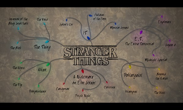 Stranger Things tree map
